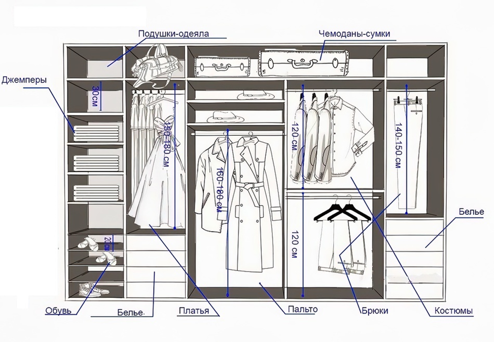 Размер гардеробной комнаты в спальне оптимальный