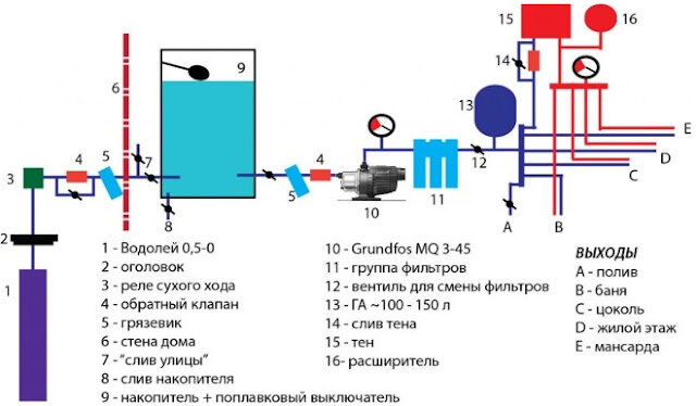 Что такое реле давления?