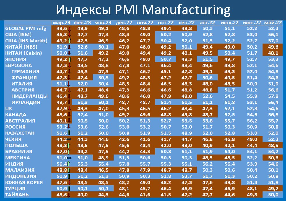 Макрообзор № 14