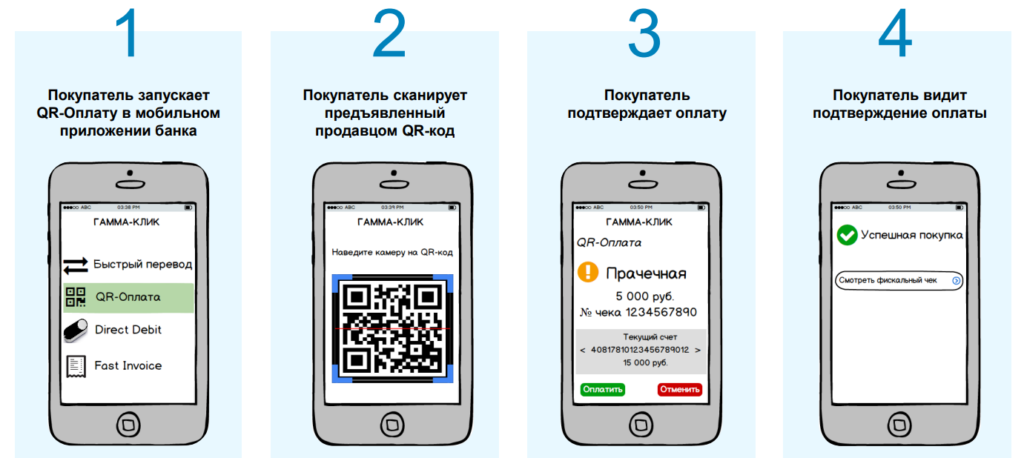 Система быстрого перевода денег. Реклама быстрых платежей. система быстрых платежей терминал. схематические рисунки по системе быстрых платежей. система быстрых платежей по английски.