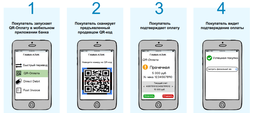 Как переводить деньги по системе быстрых платежей. Реклама быстрых платежей. Система быстрых платежей терминал. Схематические рисунки по системе быстрых платежей. Система быстрых платежей по английски.