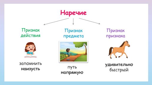 Что такое наречие? Разряды наречий