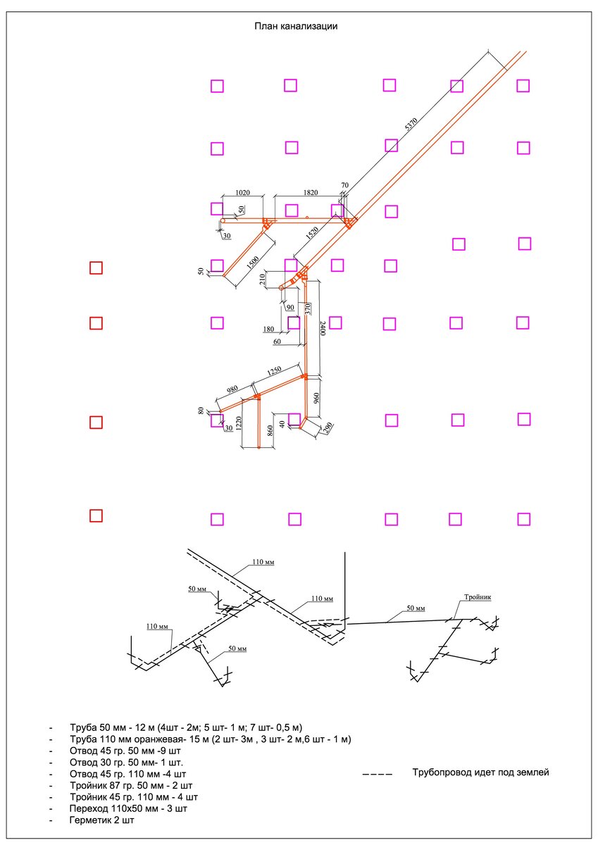 Канализация