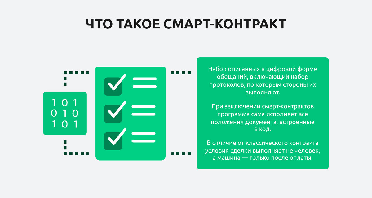 Смарт контракт презентация