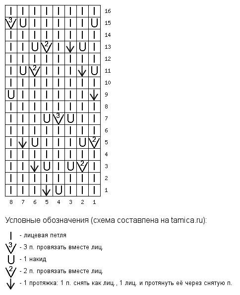  ""    (32)   (22)