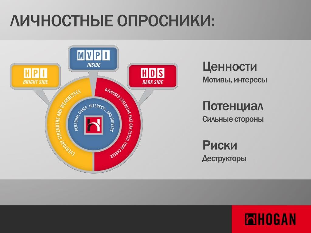 топ-5 методов оценки персонала: Hard и Soft skills | HR-рейтинги | Дзен