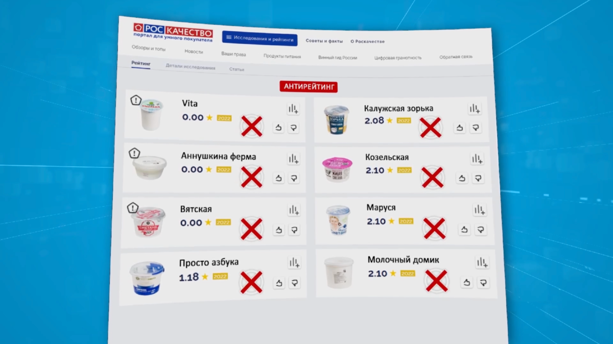 Антирейтинг сметаны