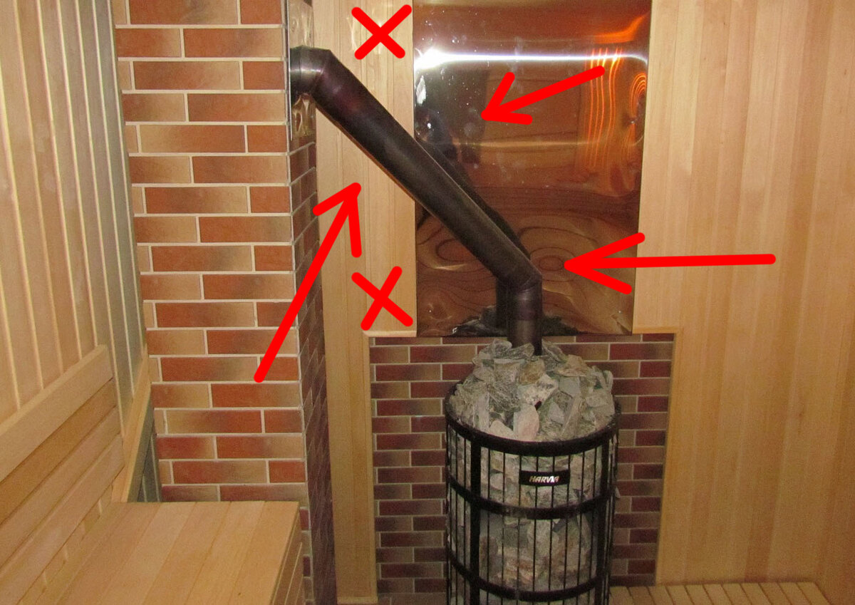 Как сделать дымоход в бане своими руками: схема, устройство и прочее