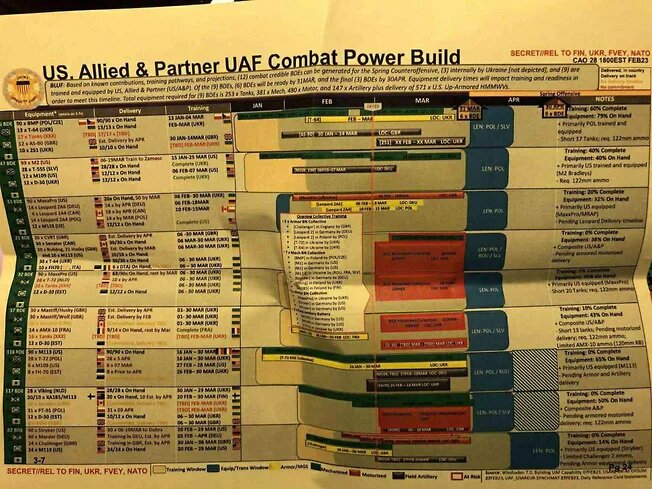 Секретные документы Пентагона