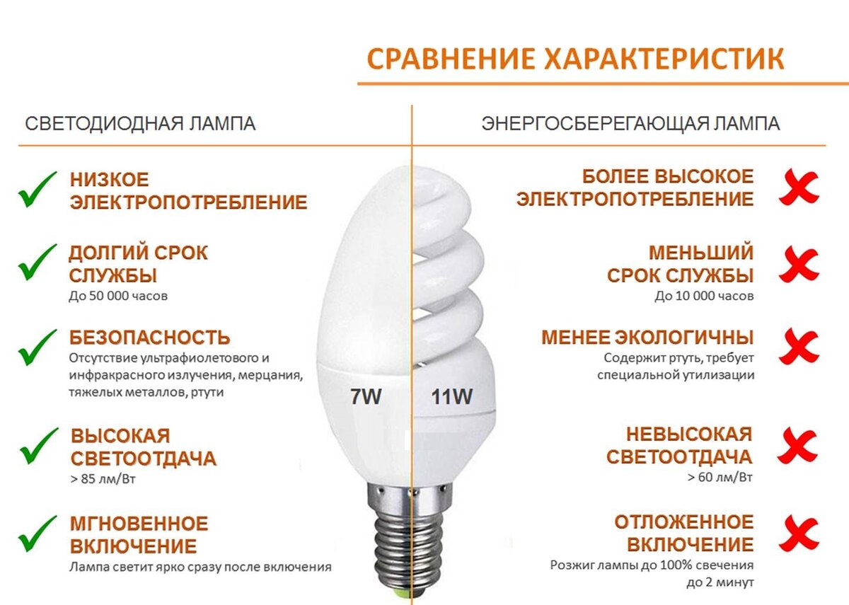 как подключить выключатель с диодной подсветкой. причины мерцания светодиодных ламп. конденсатор для светодиодной лампы от свечения. моргает светодиодная лампа. мигающие автолампы.