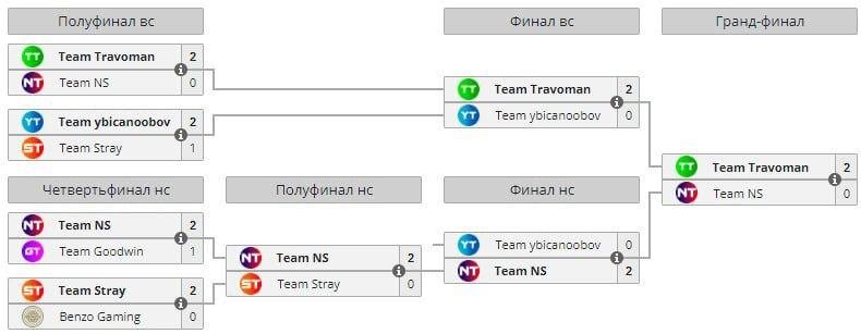     liquipedia