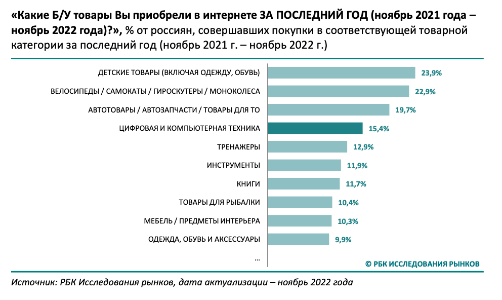 РБК Исследования