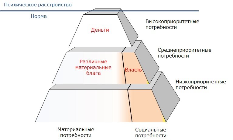 Предмет экономической науки