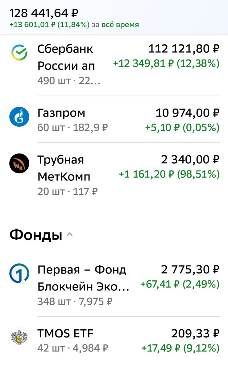 Взято из личного кабинета с целью иллюстрации