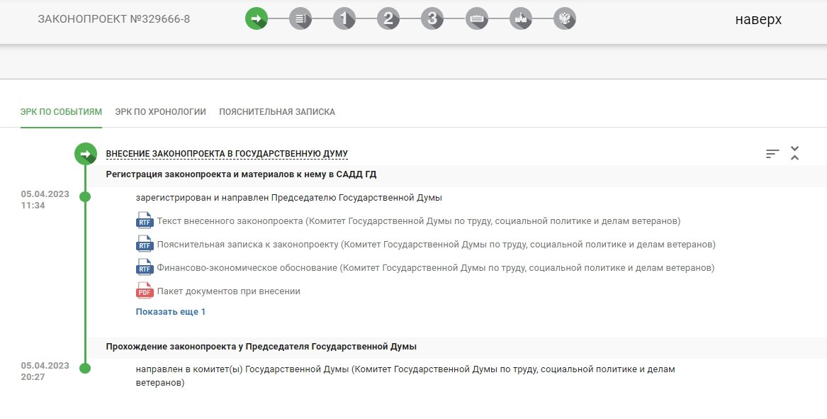 Карточка законопроекта на сайте sozd.duma.gov.ru