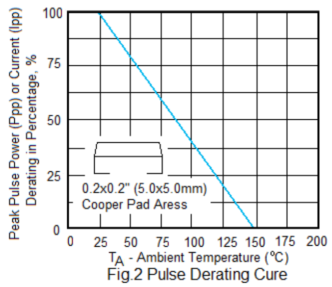 TVS диоды, они же супрессоры. Часть 5. Внеплановая. Пример читателя ...