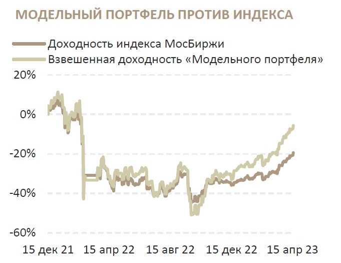 Сайт рбк инвестиции