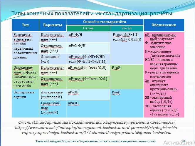 Конечные показатели