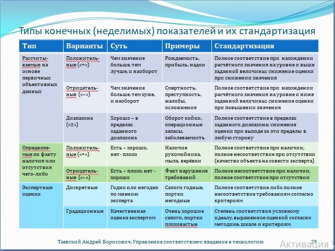 Какие существуют типы проектов по виду конечного продукта