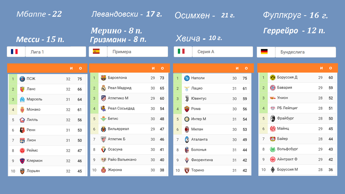Календарь игр апл 2025 25 АПЛ представила календарь на сезон-2022/23. Первый матч между "Ливерпулем" и "Ма