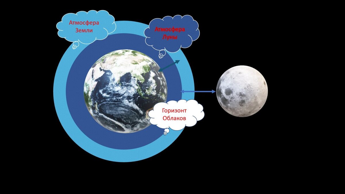 «О лунной и земной атмосфере и о создании земли и о солнечной системе!» 