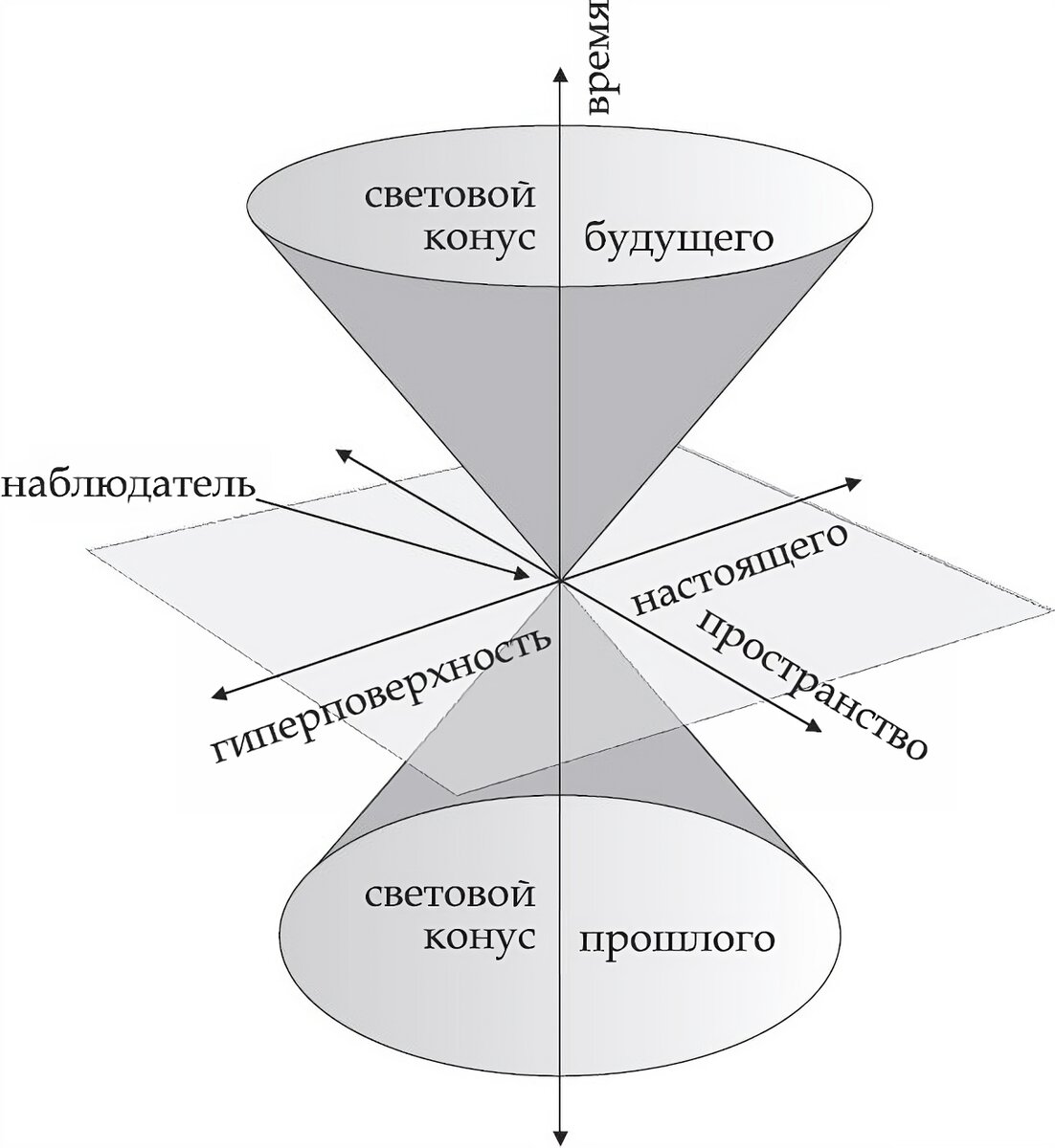 напоминает песочные часы, не так ли?