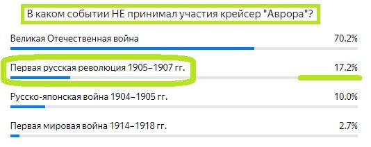 Вопрос с прошлого теста. Правильный ответ- Зеленым