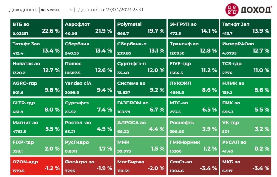 Взято в свободном доступе в сети интернет с целью иллюстрации
