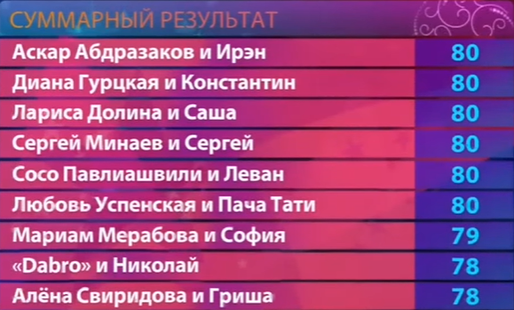 Итоги за 4 дня шоу. 