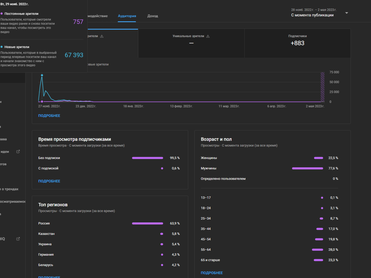 YouTube            - CNews