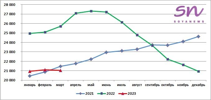 Источник: SoyaNews, данные ЕМИСС