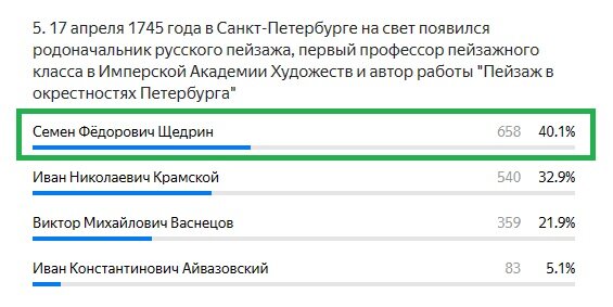 Правильный ответ: Семен Федорович Щедрин