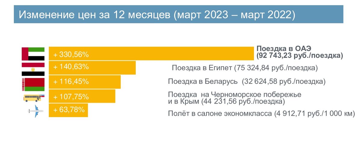    Калининградстат