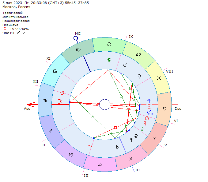 Коридор затмений октябрь 2023