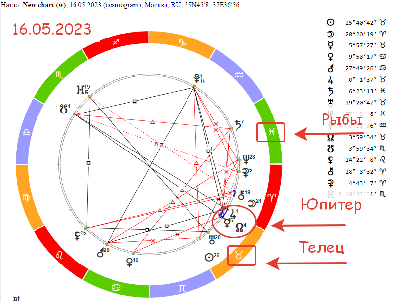юпитер в рыбах