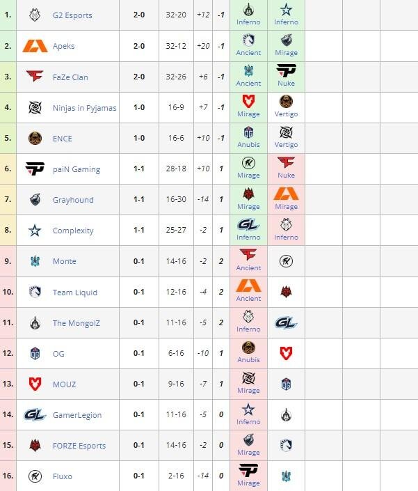     Сетка BLAST.tv Paris Major 2023