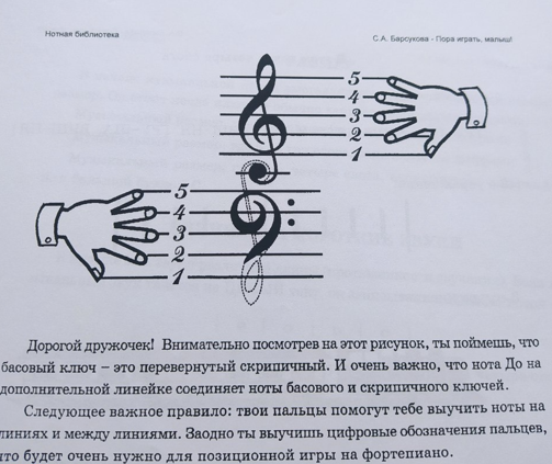 Нотный текст: расшифровка