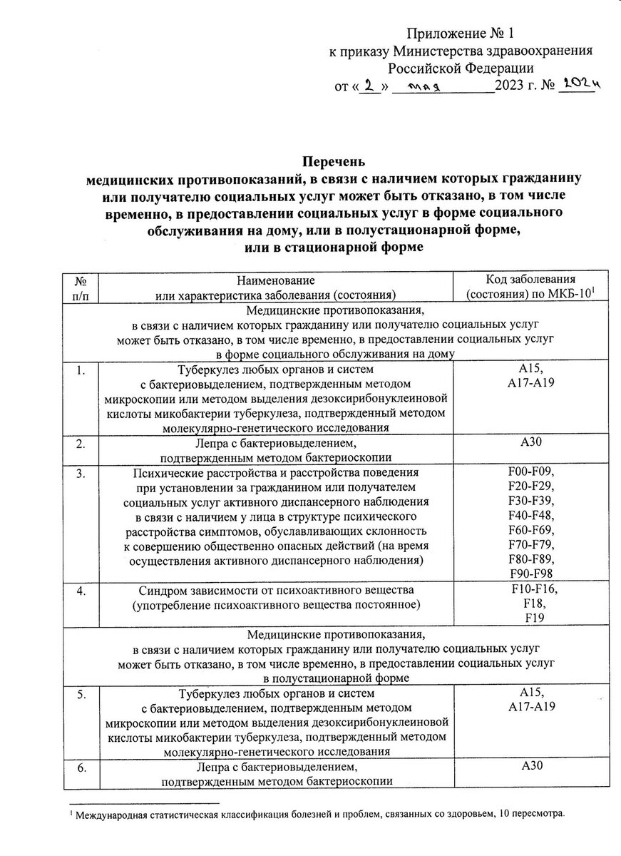 Медицинские противопоказания для отказа в получении социальной помощи на  дому | Медицинский юрист Алексей Панов | Дзен