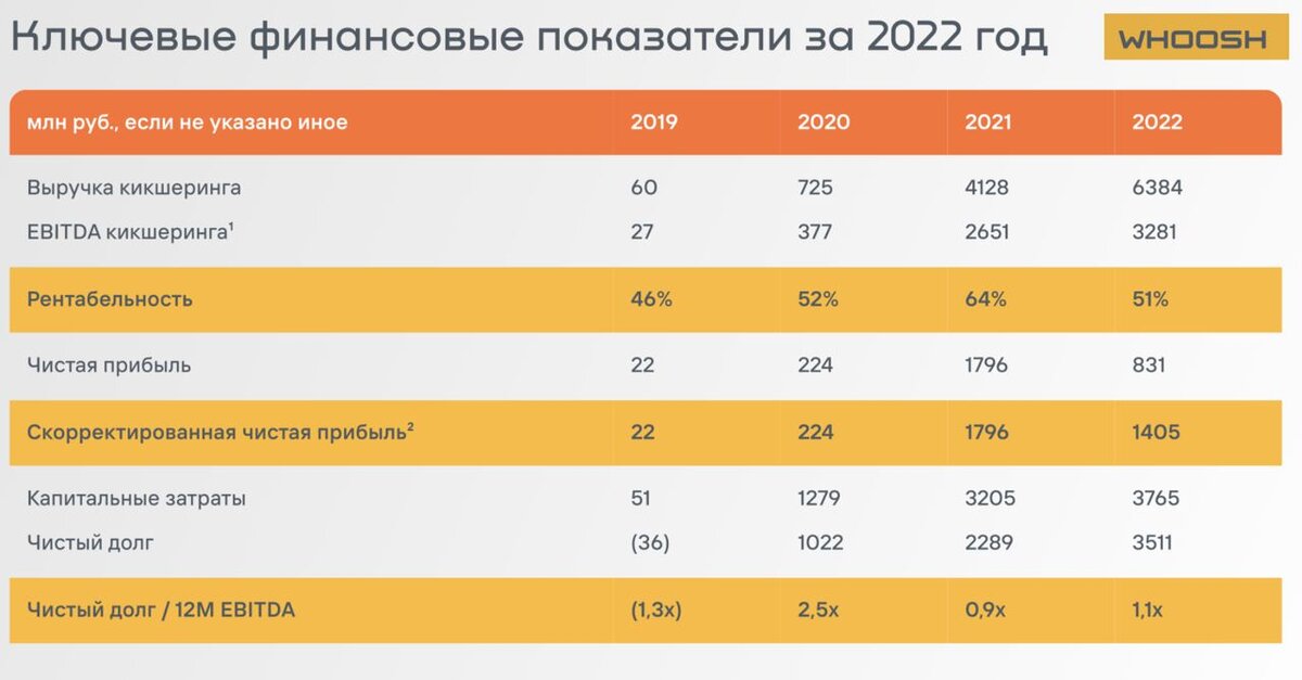 Как работает тариф на сутки whoosh. Как работает тариф на сутки whoosh