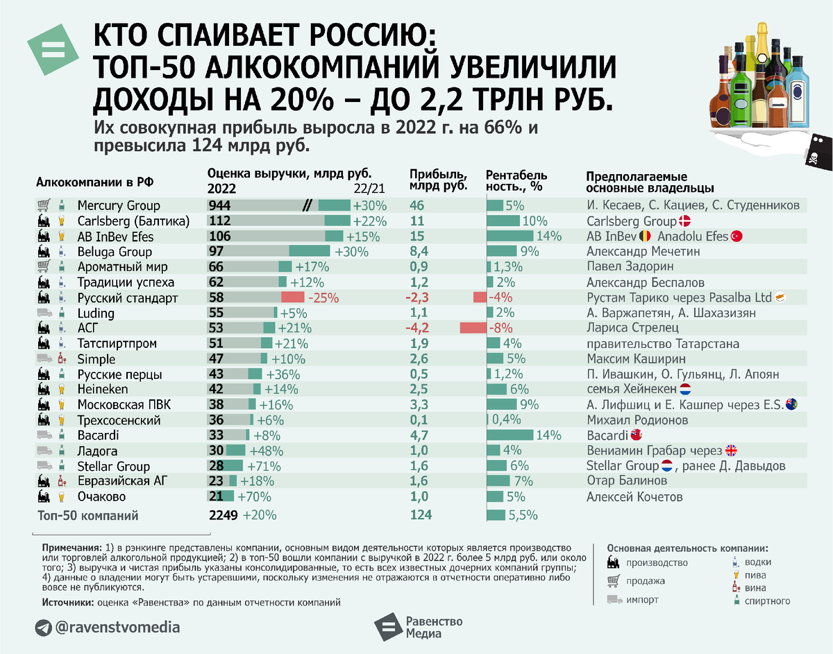 Топ 50 крупнейших. Крупные российские игровые компании.