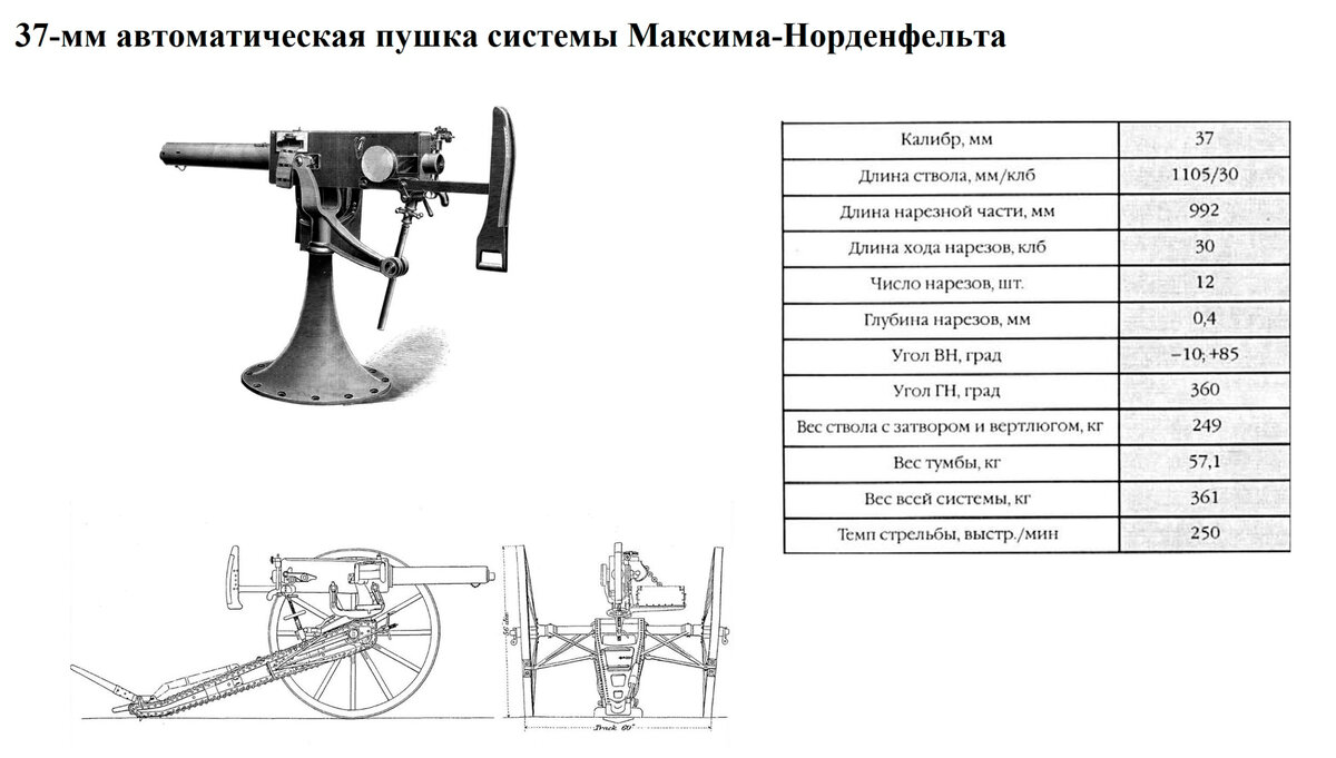 37-мм автоматическая пушка Максима: тот самый пом-пом | Исторический  броневичок | Дзен