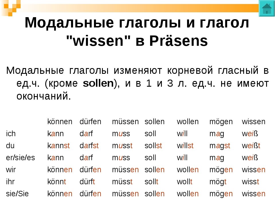 Наклонение глаголов немецкий язык. Немецкий Модальные глаголы спряжение модальных глаголов. Немецкий спряжение модальных глаголов таблица. Глагол wissen в немецком языке. Модальные глаголы в Презенс в немецком языке.