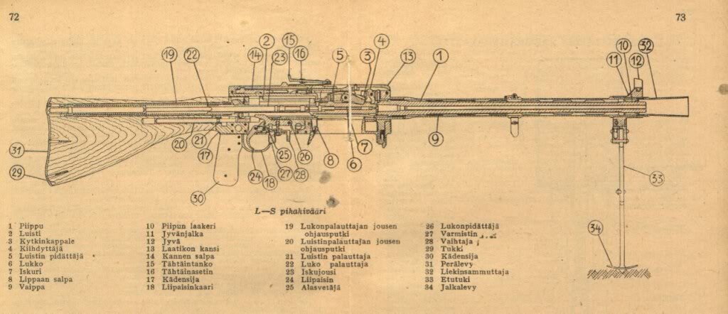 Схема пулемета Лахти-Салоранта.