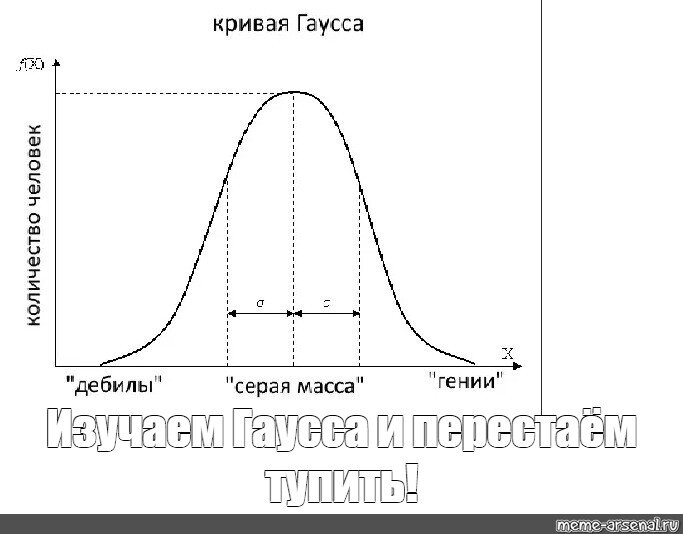Фото с сайта https://www.meme-arsenal.com/create/meme/7828130