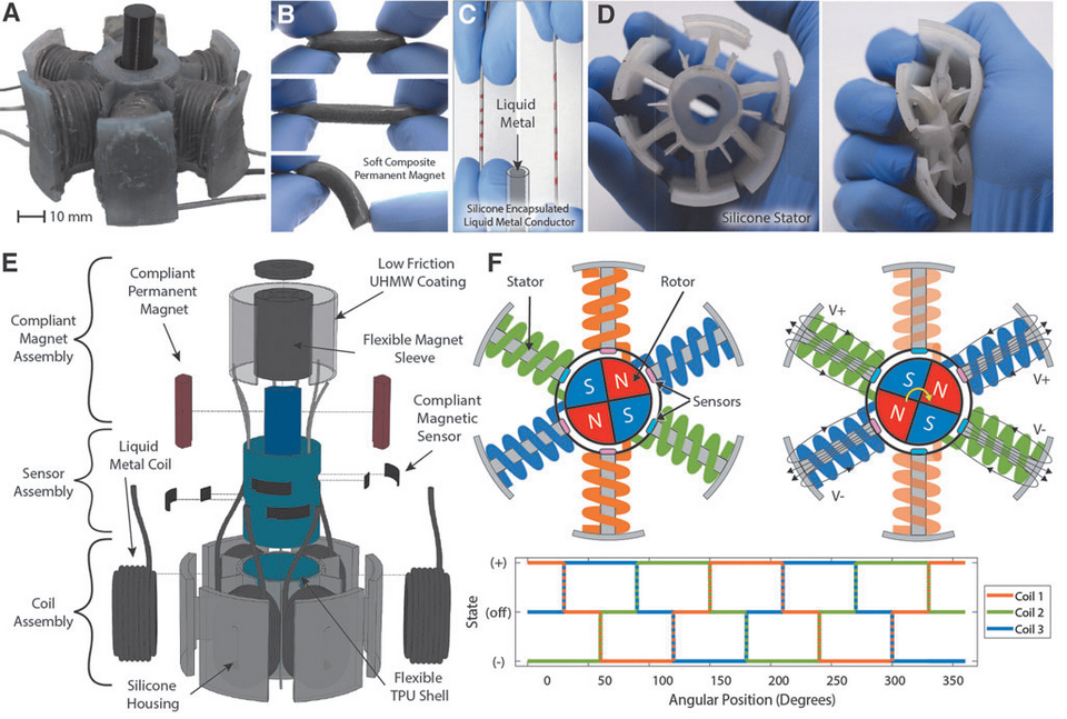   Noah D. Kohls et al. / Soft Robotics, 2023