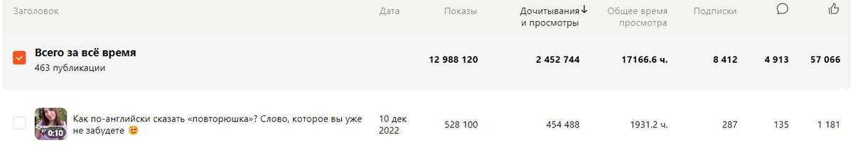 короткое видео, которое набрало более 450 тысяч просмотров