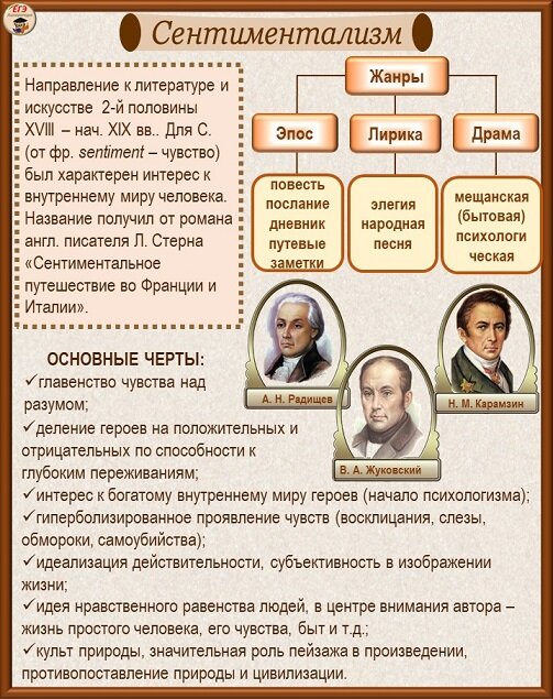 8. Реалистичность и условность в литературе. Первичная и вторичная условность.