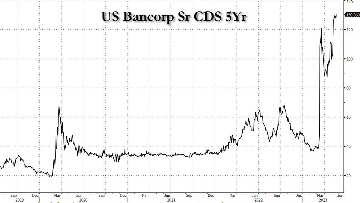 Cds chart. Графики. Графики статистика. Кредитный дефолтный своп. Кредитно дефолтный своп Украины.