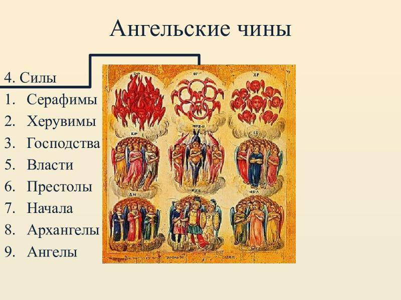 Три чин. Ангельские чины Небесная иерархия 9 чинов. Ангелы Архангелы Серафимы херувимы иерархия. Девять чинов ангельских икона. Иерархия ангелов престолы.