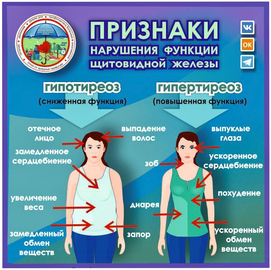    Фото: Амурский областной центр общественного здоровья